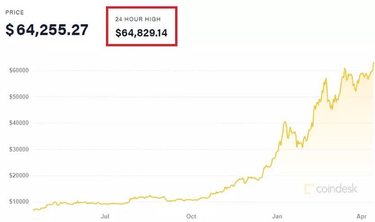 биткоин