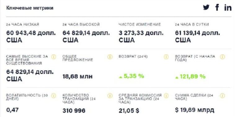 биткоин