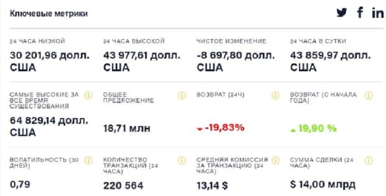 биткоин