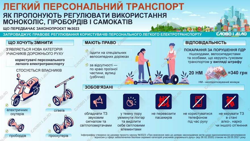 самокат