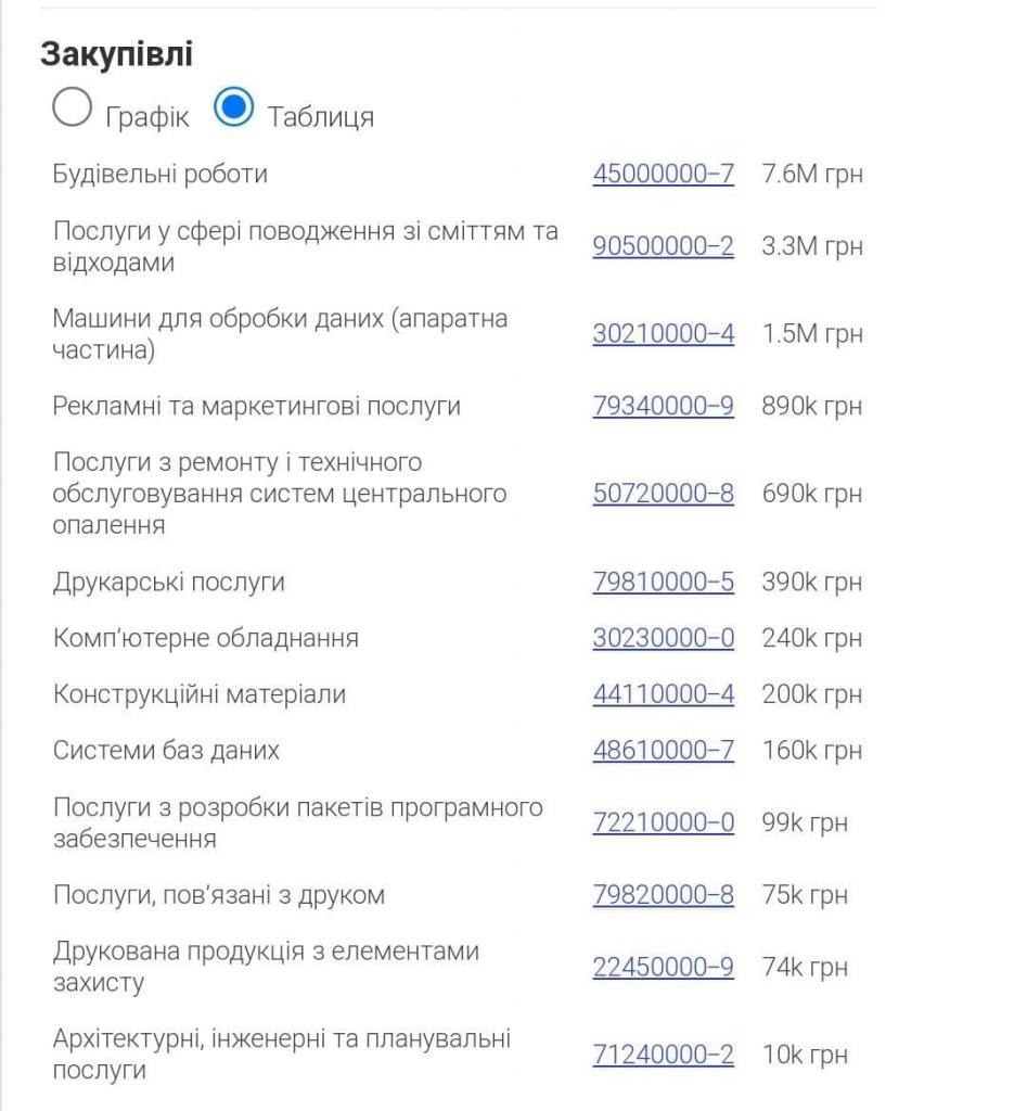 закупки