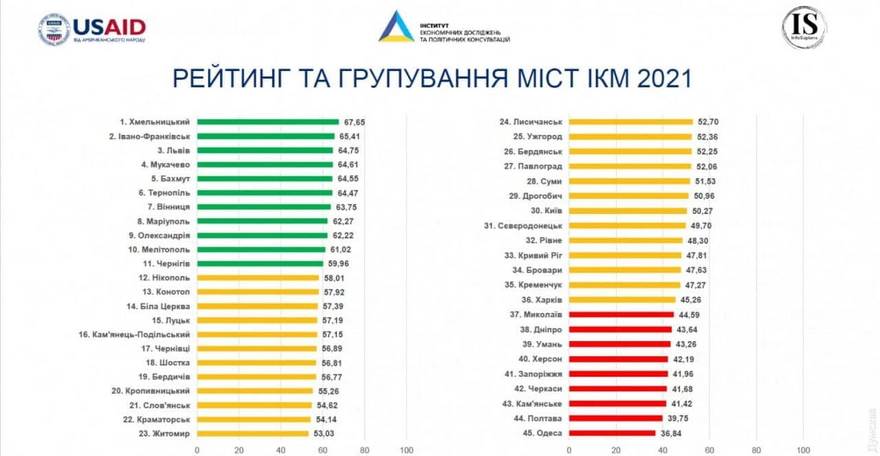 Днепр