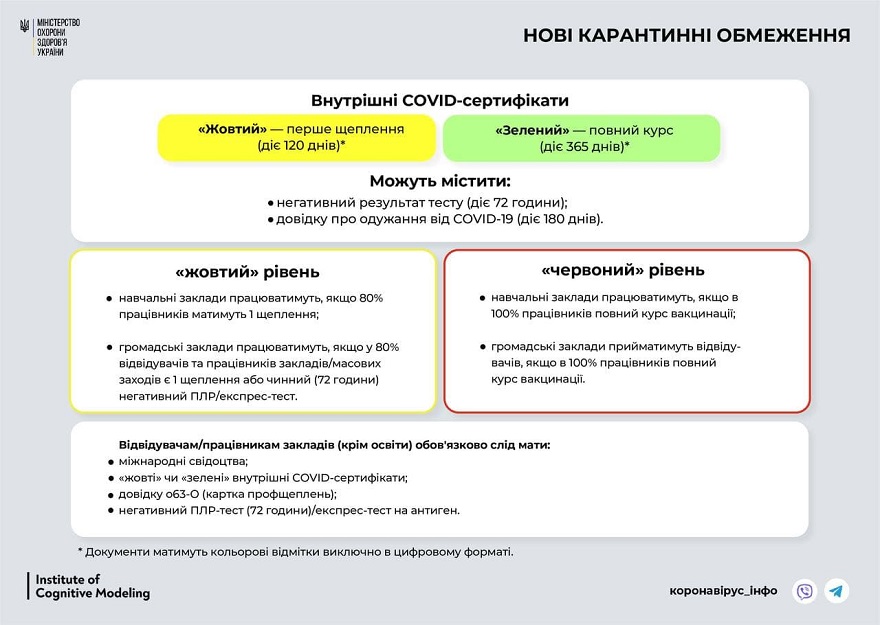 Днепропетровщина перейдет в "красную" зону карантина: названа дата