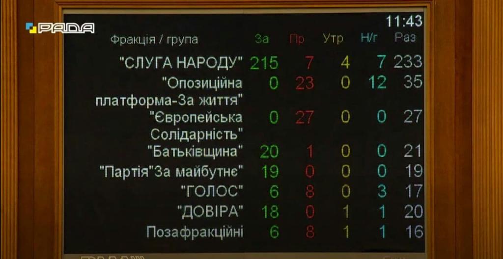 Голосование