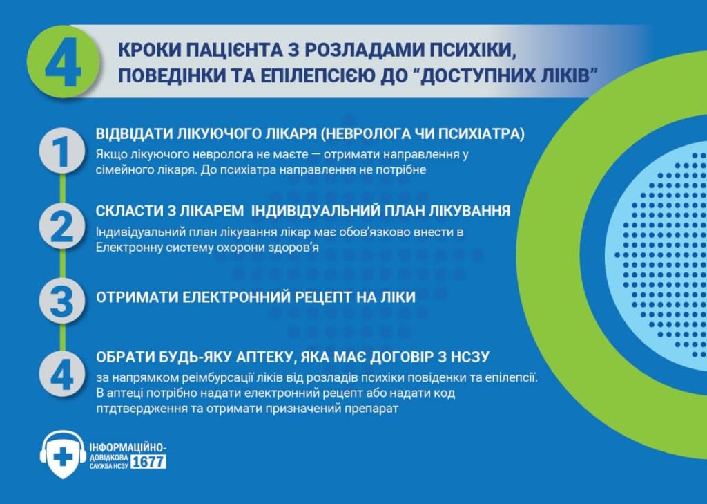 Доступные лекарства
