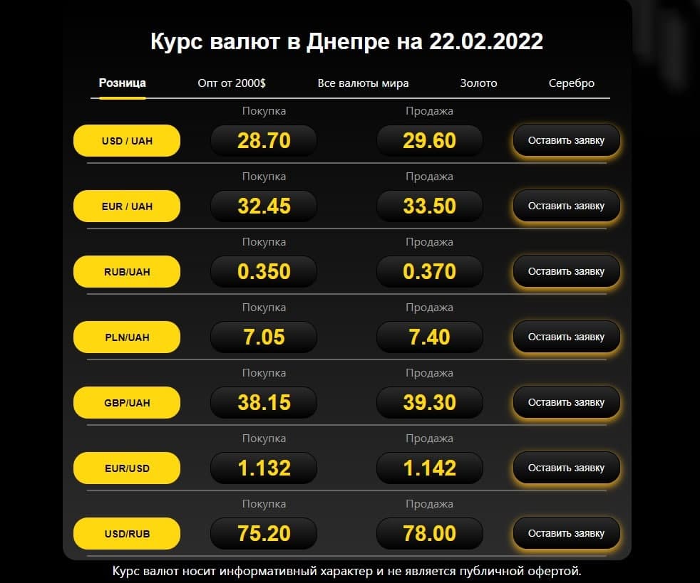 Курс доллара Днепр