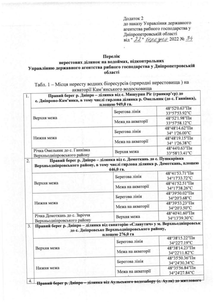 Рыбалка