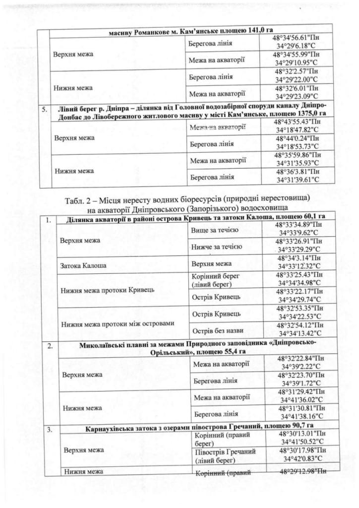 Рыбалка