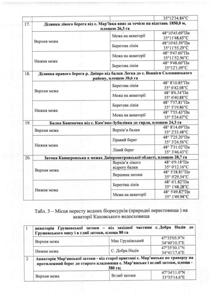 Рыбалка