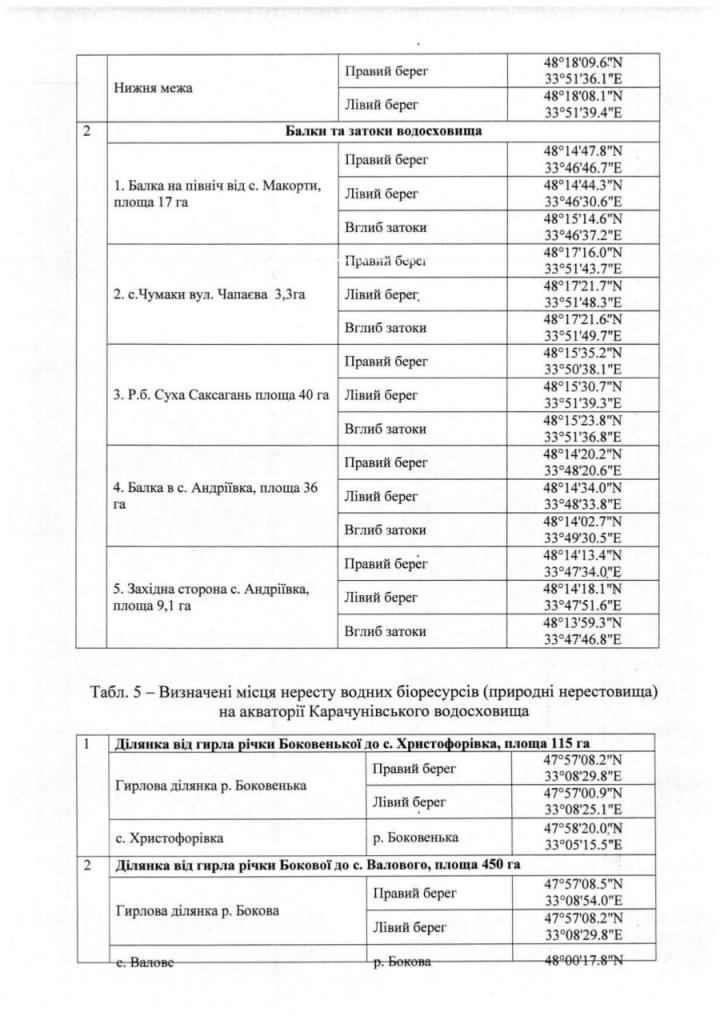 Рыбалка