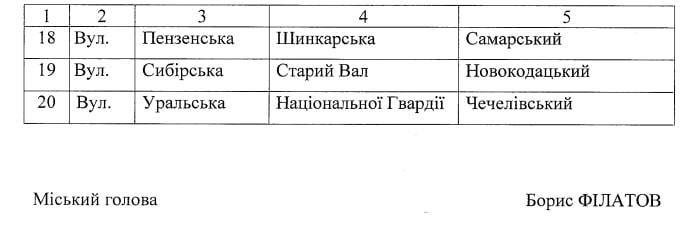 улицы