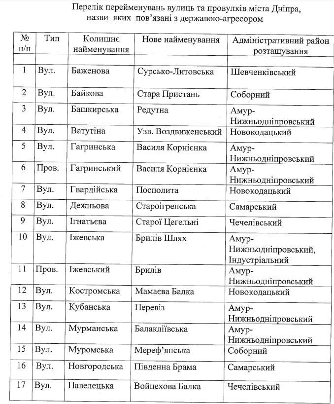 улицы