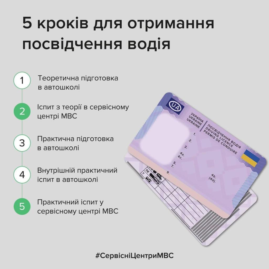 водіння