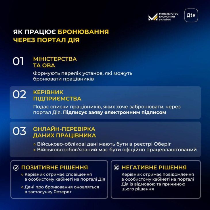 о