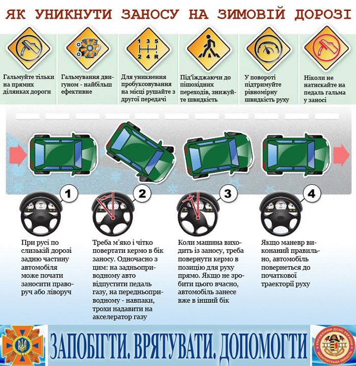 правила 