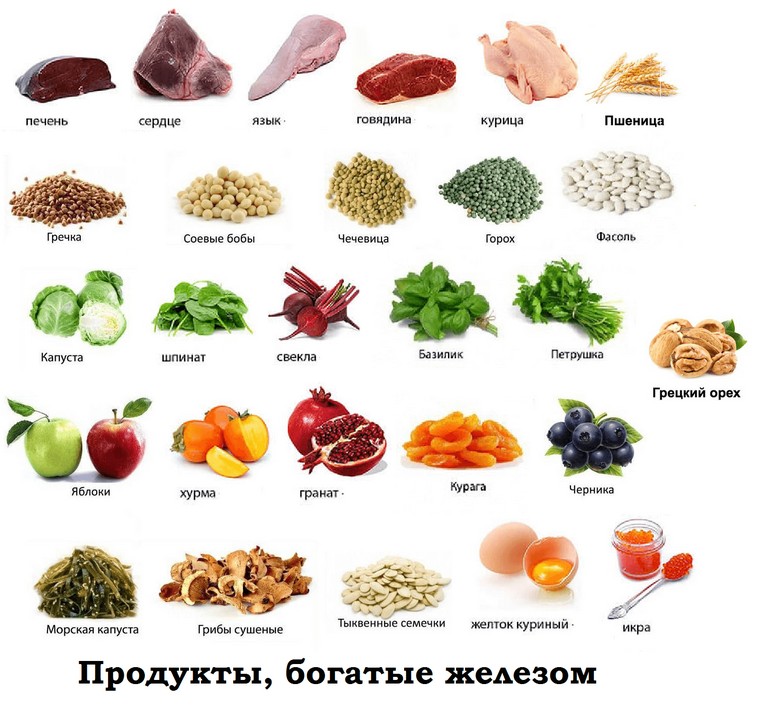 продукты