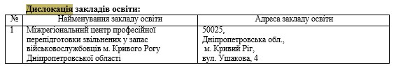 Лаборатории 2