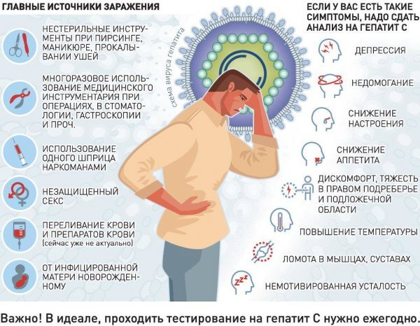 гепатит С