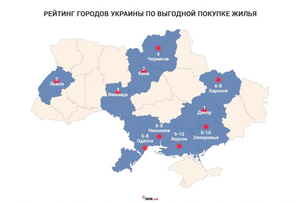 Недвижимость
