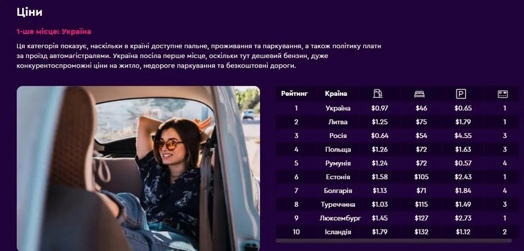 Рейтинг