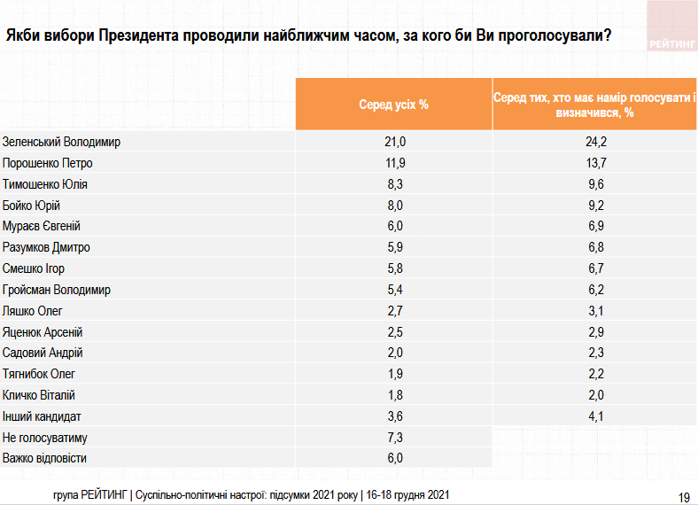 Опрос