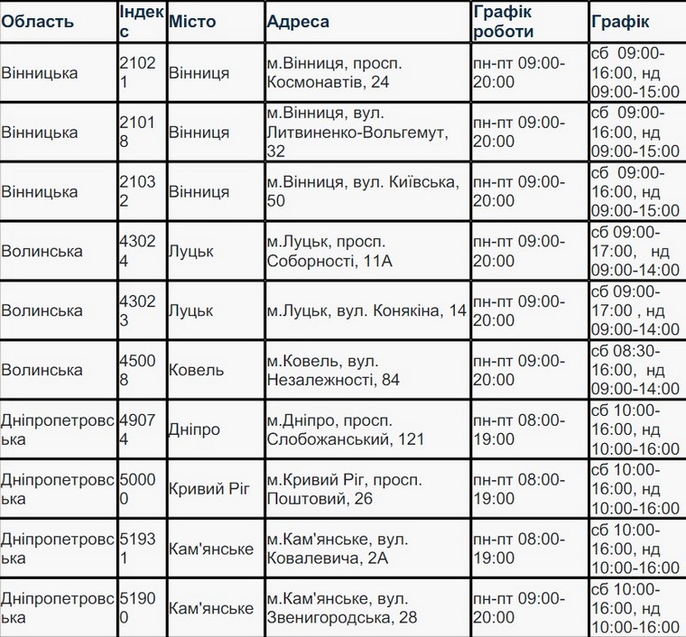 список