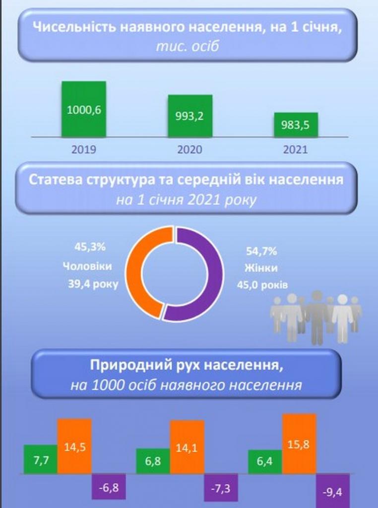 статистика