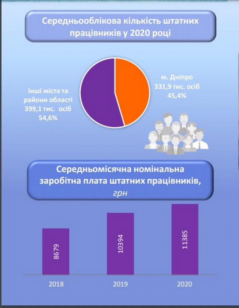 статистика