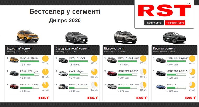 Сегменты