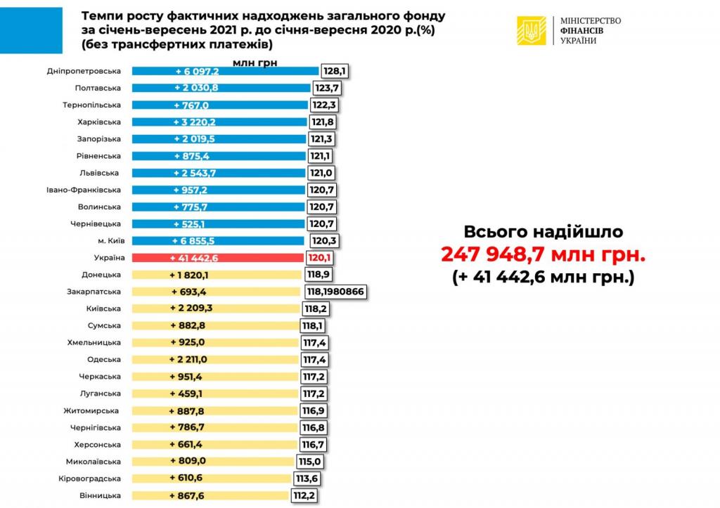 Инфографика