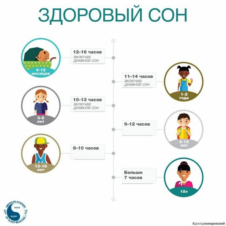 Здоровый сон