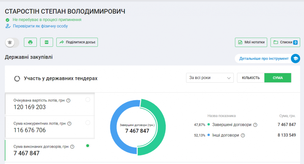 тендеры2