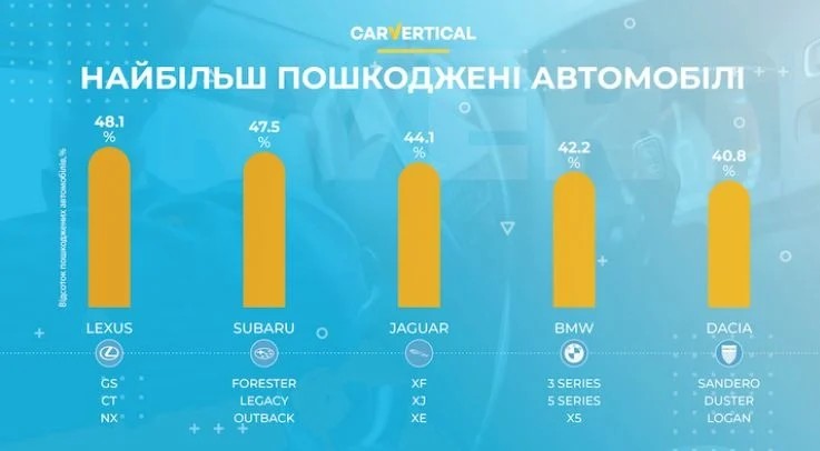 таблица