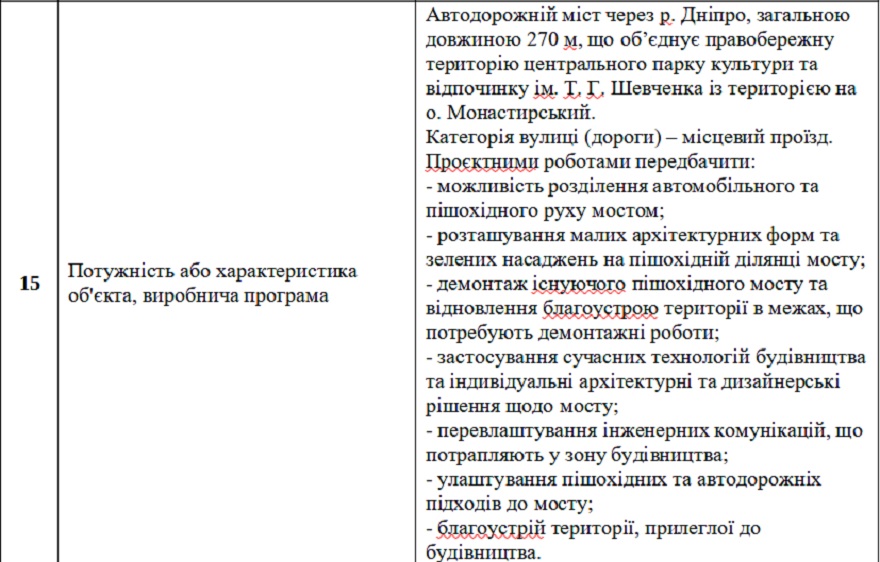 В Днепре объявили тендер на строительство моста на Монастырский остров 