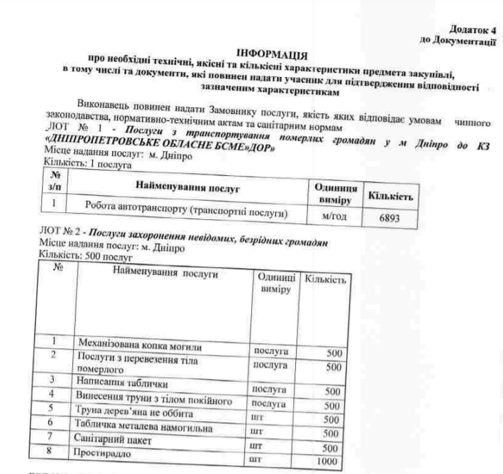 ДТП в Днепре