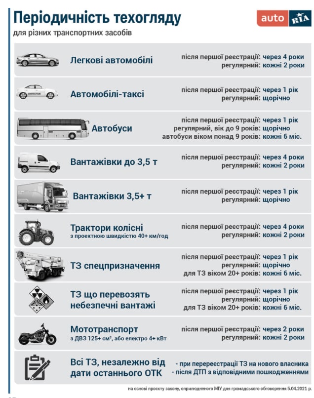 Техосмотр