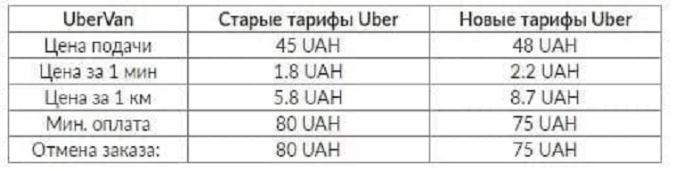 UberVan