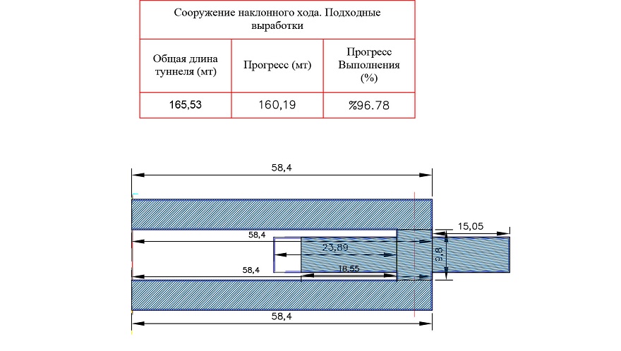 Метро в Днепре
