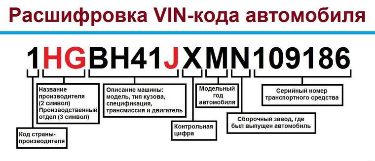 vin kod