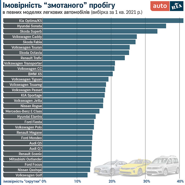 пробег авто
