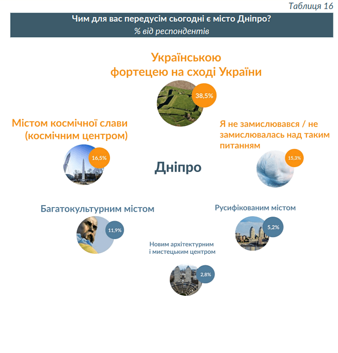 о