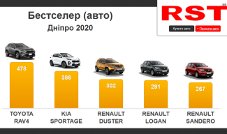 модели авто