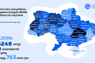 Дніпро